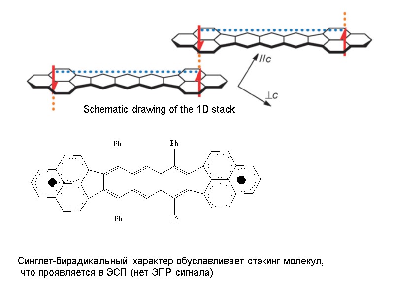 Schematic drawing of the 1D stack Синглет-бирадикальный характер обуславливает стэкинг молекул,  что проявляется
